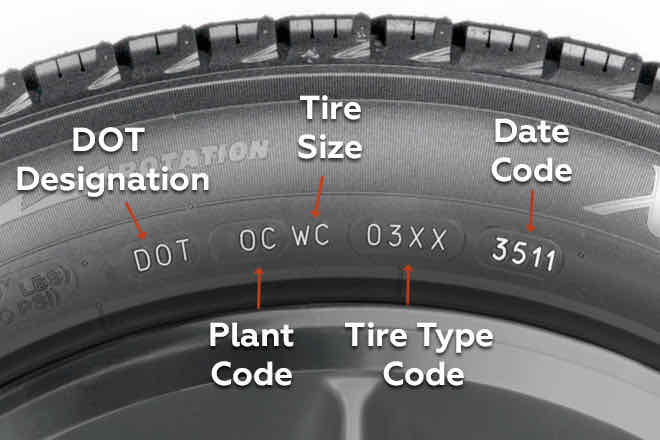 Tire sidewall with the DOT code, plant code, size code and four-digit date code labelled